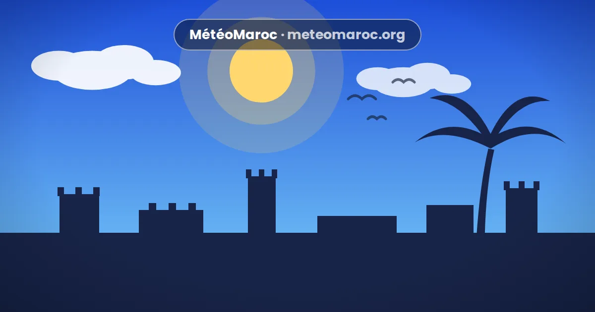 Climat de Taroudant mois par mois : la petite Marrakech du Souss