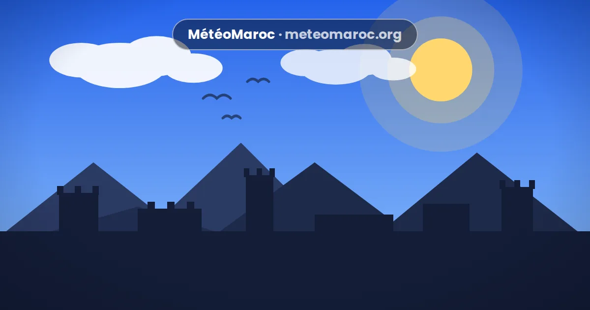 Climat d'Agadir : soleil et douceur océanique